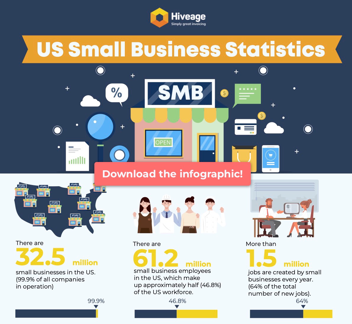 60 US Small Business Statistics You Should Know in 2022